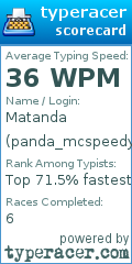 Scorecard for user panda_mcspeedy123
