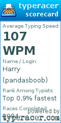 Scorecard for user pandasboob