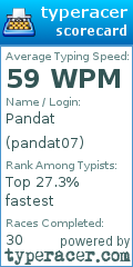 Scorecard for user pandat07