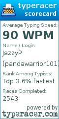Scorecard for user pandawarrior101