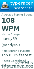 Scorecard for user pandy69