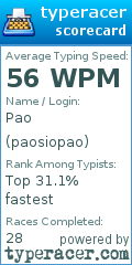 Scorecard for user paosiopao