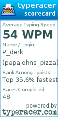 Scorecard for user papajohns_pizza