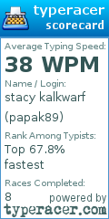 Scorecard for user papak89