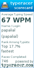 Scorecard for user papalial