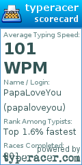 Scorecard for user papaloveyou