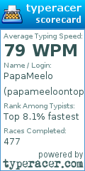 Scorecard for user papameeloontop