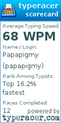 Scorecard for user papapigmy