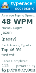 Scorecard for user papay