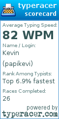Scorecard for user papikevi