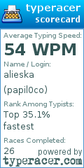 Scorecard for user papil0co