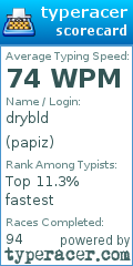 Scorecard for user papiz