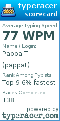 Scorecard for user pappat