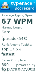 Scorecard for user paradox543