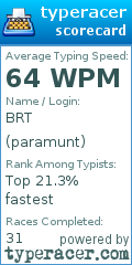 Scorecard for user paramunt