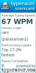 Scorecard for user pararanran2