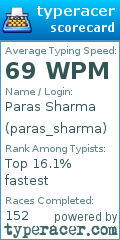 Scorecard for user paras_sharma