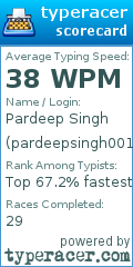 Scorecard for user pardeepsingh001