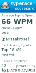 Scorecard for user parisaakrose