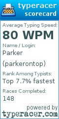 Scorecard for user parkerontop