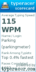 Scorecard for user parkingmeter
