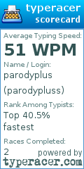 Scorecard for user parodypluss