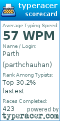 Scorecard for user parthchauhan