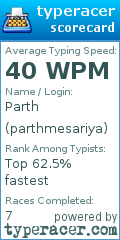 Scorecard for user parthmesariya