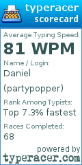 Scorecard for user partypopper