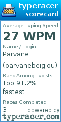 Scorecard for user parvanebeiglou