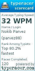 Scorecard for user parvez88
