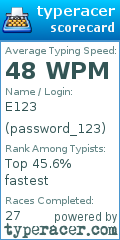 Scorecard for user password_123