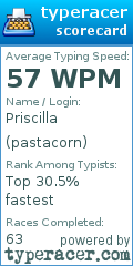 Scorecard for user pastacorn