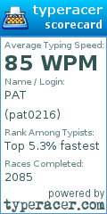 Scorecard for user pat0216