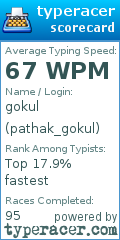 Scorecard for user pathak_gokul