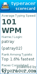 Scorecard for user patray02