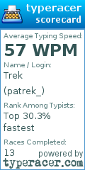 Scorecard for user patrek_