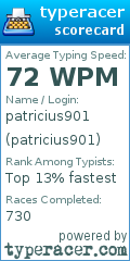Scorecard for user patricius901