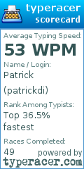 Scorecard for user patrickdi