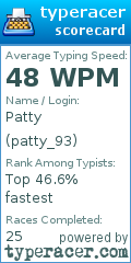 Scorecard for user patty_93