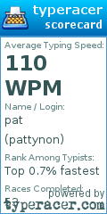 Scorecard for user pattynon