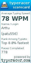 Scorecard for user patu556