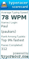 Scorecard for user paukars