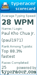 Scorecard for user paul1971