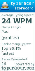 Scorecard for user paul_29