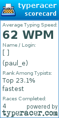 Scorecard for user paul_e