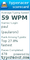 Scorecard for user paularoni
