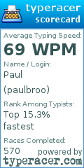 Scorecard for user paulbroo