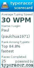 Scorecard for user paulchua1971
