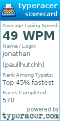 Scorecard for user paullhutchh